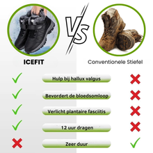 Afbeelding in Gallery-weergave laden, FrostFit - pijnverlichtende, waterdichte & geïsoleerde comfortschoenen